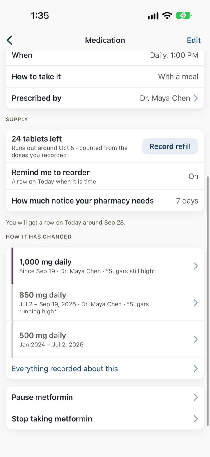 Metformin's page: tablets left and reorder settings, then how it has changed — 1,000 mg daily since Sep 19, 850 mg before that, 500 mg before that — the two changes with who made them and why