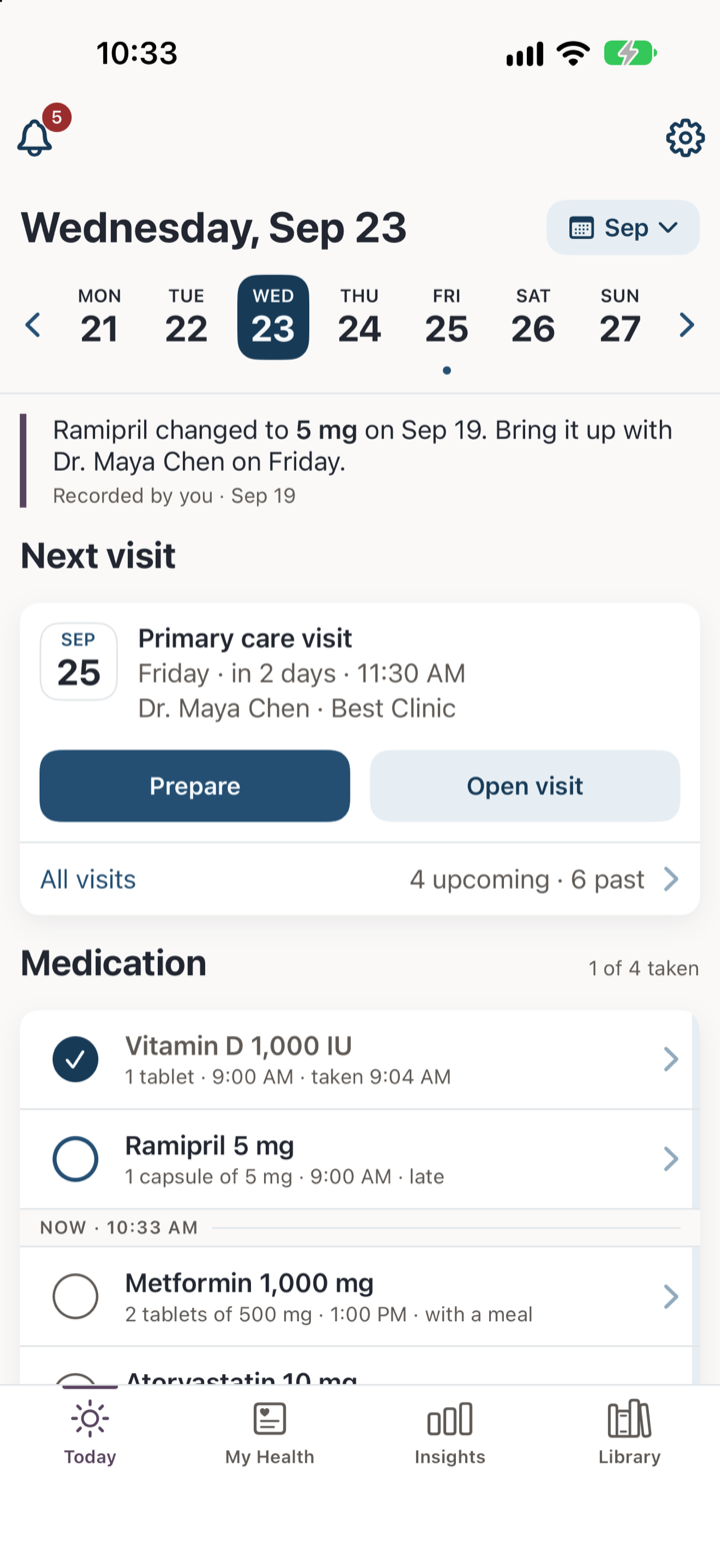 Today: the week strip, a line from the record about ramipril's change and the visit to raise it at, the next visit with Dr. Maya Chen, and the day's medications